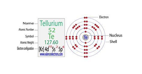 tellurium valence electrons|tellurium electron dot diagram.